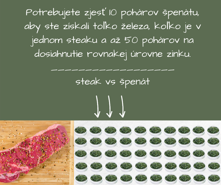 Koncentrácia živín - porovnanie železa v mäse a špenáte
