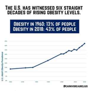 Obezita graf