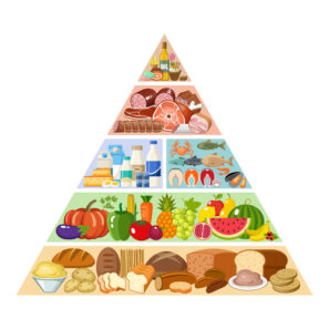 Potravinová pyramída